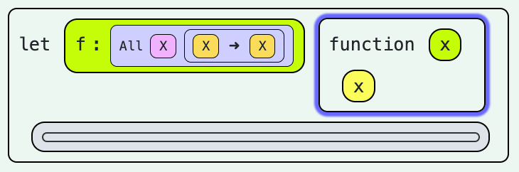 identity function assignment failing to typecheck