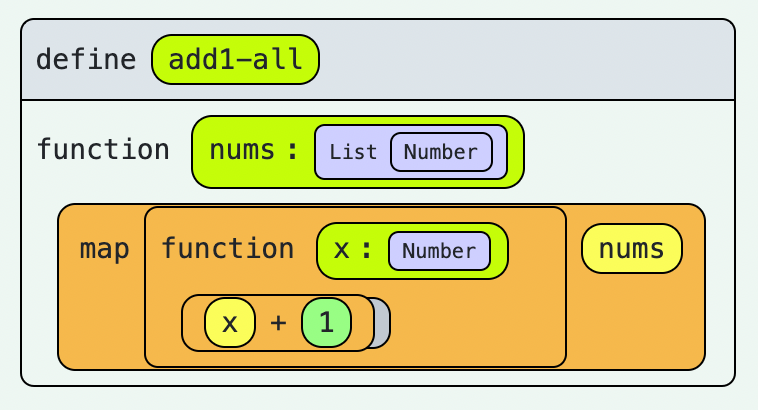 using List as a type constructor